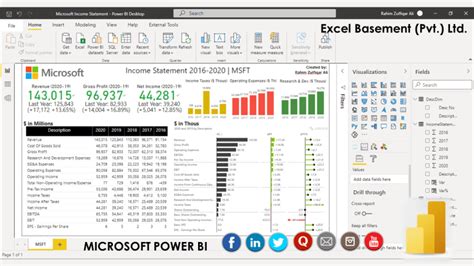 Image result for Power BI Financial Report Examples
