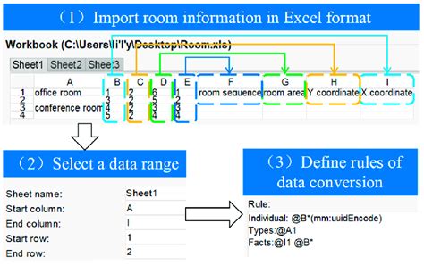 Image result for Data Conversion Flow Chart