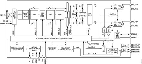C849 DIAC に対する画像結果