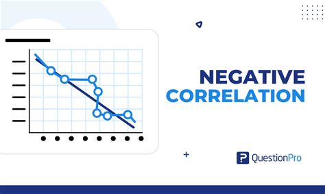 Image result for Positive/Negative Zero Correlation