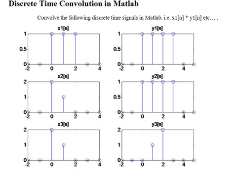 Image result for Discrete-Time Signal Convolution GIF