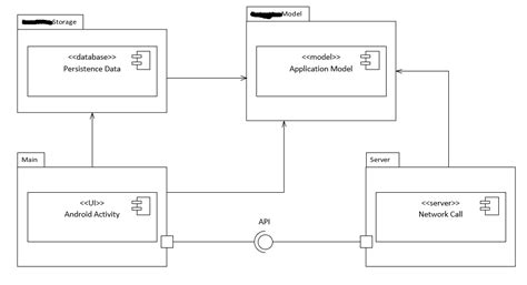 Afbeeldingsresultaten voor Android Components Digram