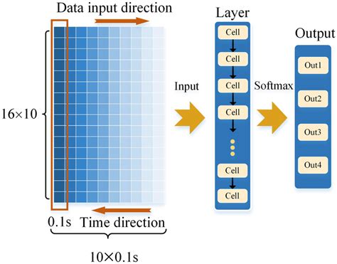 Image result for Rich Feature Matrix Machine Learning