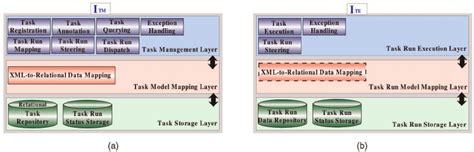Image result for Hierarchy of Task Executor Interface