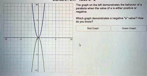 Image result for Positive vs Negative Quadratic Graph