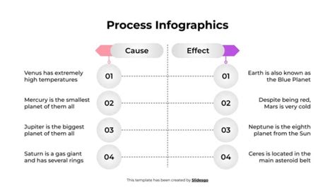 Image result for System Vs. Process Infographic