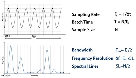 Image result for Sample Rate vs Sample Resolution
