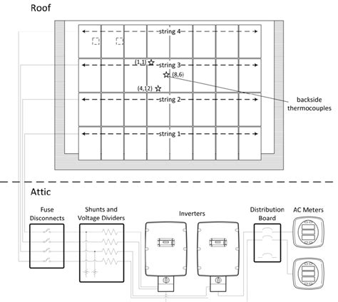 Image result for Ungrounded PV Array