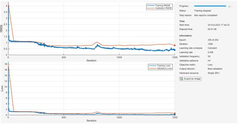 Image result for Sequence Model Deep Learning Multiple Regression Outputs