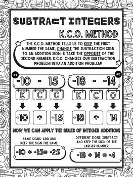 Image result for Integer Operations Cheat Sheet