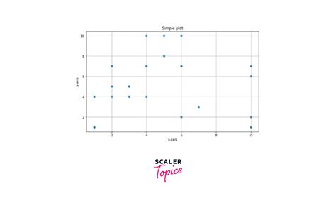 Image result for Matplot Axis