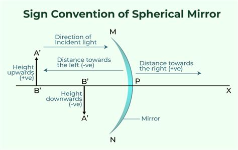 Example of Mirror Equation Problems に対する画像結果