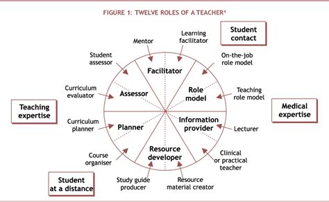 Image result for Teacher Medical