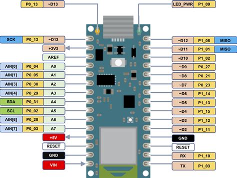 Image result for Arduino Ble 33 Sense Pinout