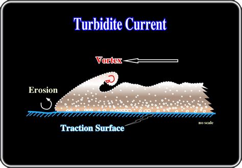 Toradh íomhá ar Turbidity Diagram