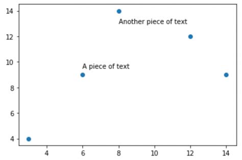 Toradh íomhá ar AX Text Matplotlib