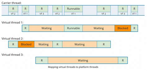 Image result for Project Loom Examples