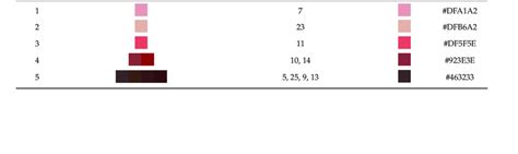 Toradh íomhá ar Quantization Parameter Color Chart