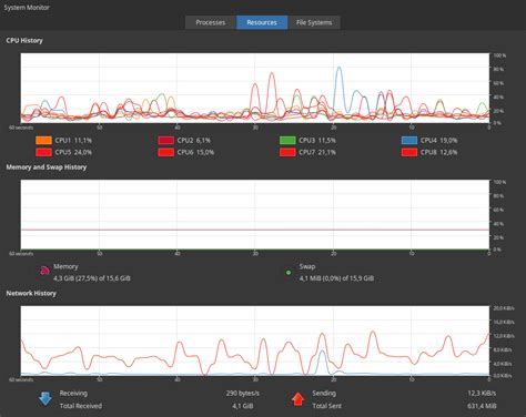 Image result for Linux Terminal Graph RAM Usage