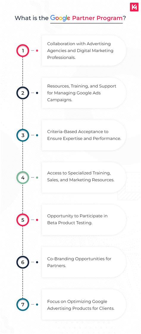 Image result for Find a Google Partner