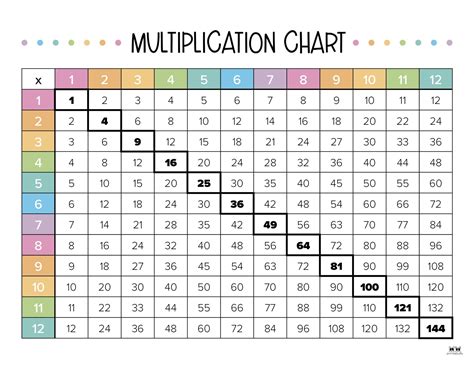 Image result for Multiplication Number Grid