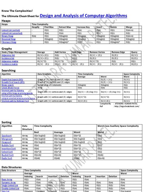 All Sorting Algorithms Cheat Sheet に対する画像結果