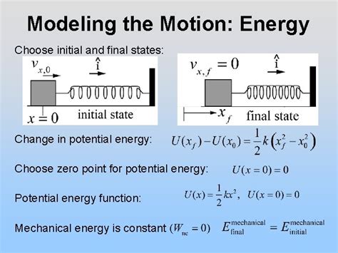 Simple Harmonic Oscillator Energy に対する画像結果