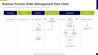 Image result for Business Management Flow Chart