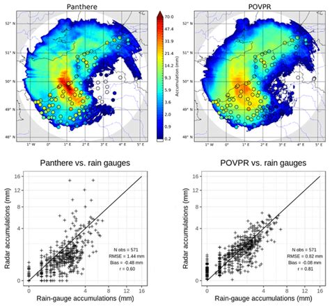 Image result for Radar Volume Coverage Pattern