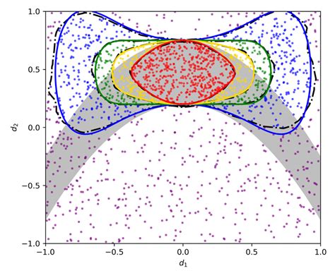 Image result for Nested Sampling Graph of L vs XI