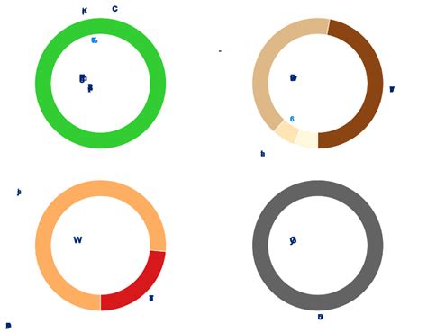 Postcode 4061 に対する画像結果