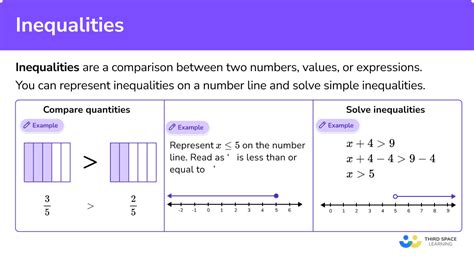 Image result for Inequalities Problems Examples