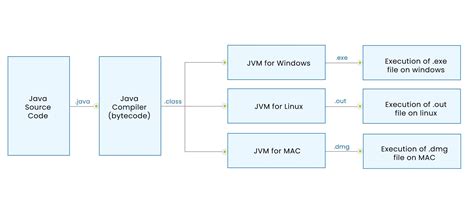 Image result for Java Backend Development