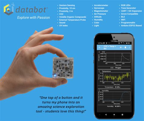 Afbeeldingsresultaten voor Databot Command Interface