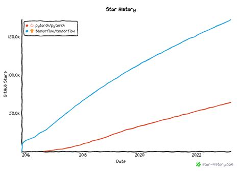 Toradh íomhá ar What Is Pytorch