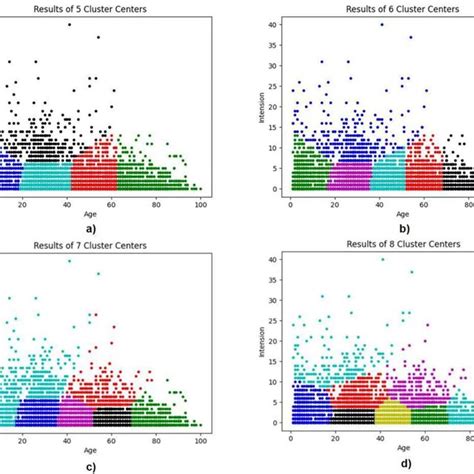 Image result for Text Cluster Analysis