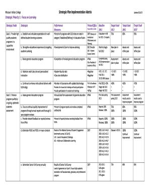 Image result for Objective Implementation Matrix