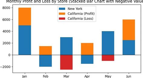 Image result for Positive and Negative Bar Chart in Python