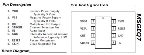 Toradh íomhá ar MSGEQ7 Arduino
