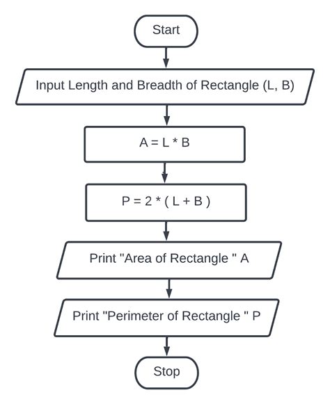 Image result for Develop an Algorithm