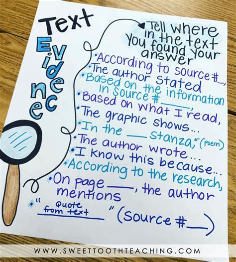 Image result for Teaching Text Writing