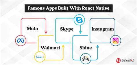 Image result for React Native App Example