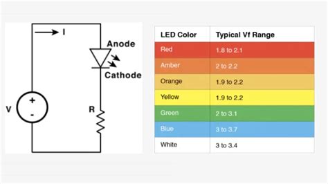 Image result for Resistor Colour Code Symbol