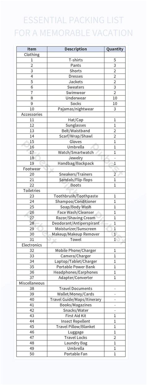 Image result for Vacation Packing List Template Excel