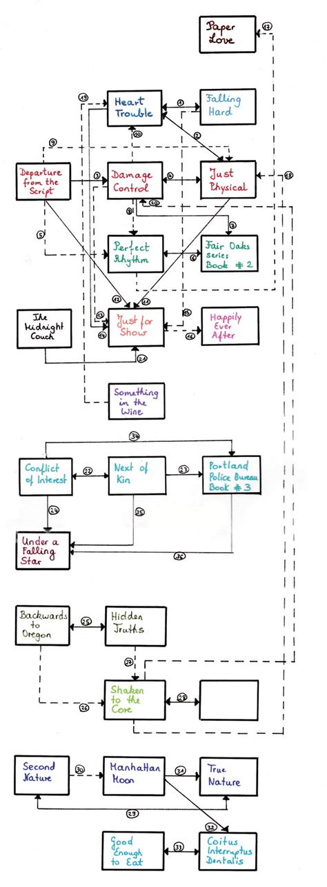 Image result for Chart Connection Map-Reading