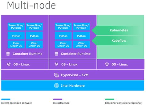 Image result for Linux Stacks Ubuntu