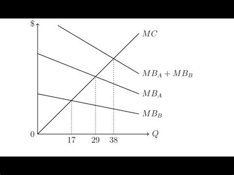 Optimal Level Graph に対する画像結果