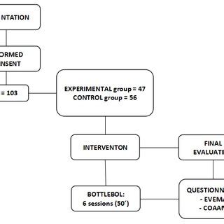 Image result for Sampling Procedure Control Intervention