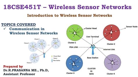 Image result for Sensor Wireless Communication