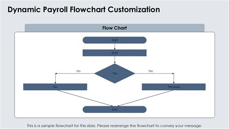 Afbeeldingsresultaten voor Payroll Process Flowchart PPT